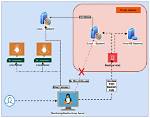 Can Linux Machine Join Windows Domain?