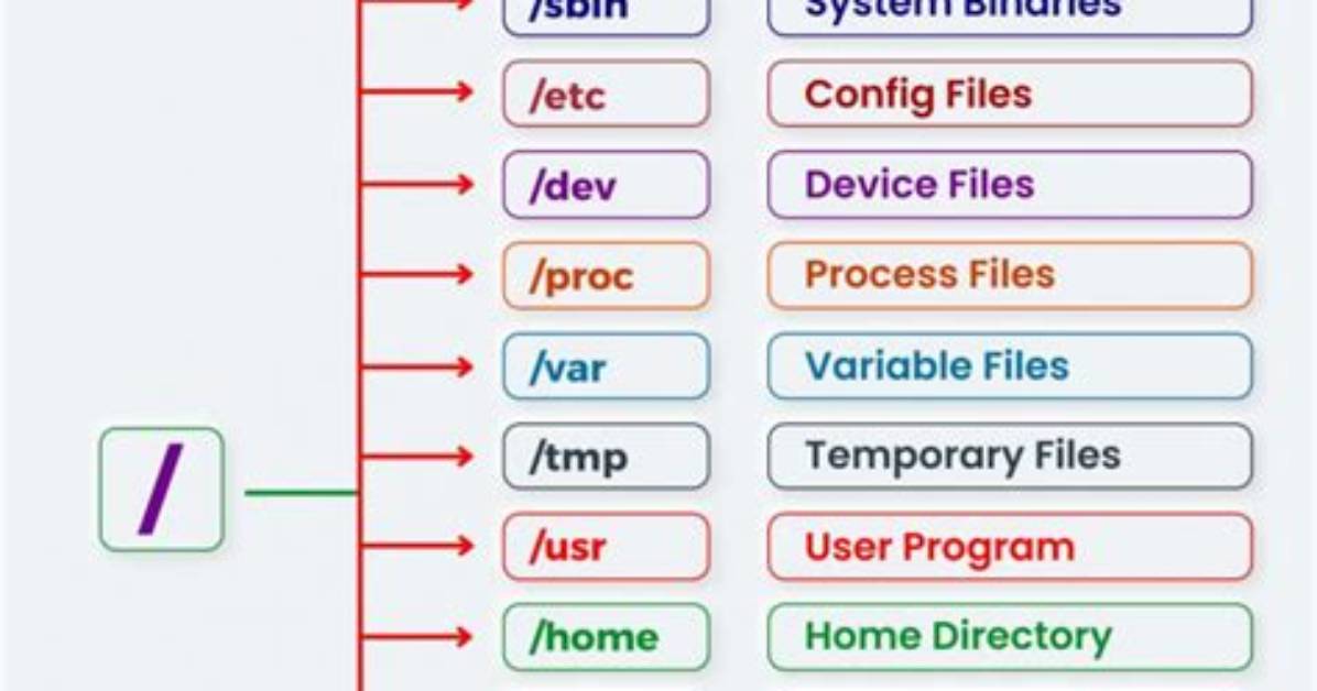Can Linux Read Windows File System?