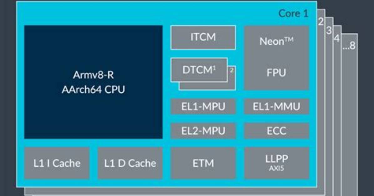 Can Linux Run on Arm Processor?