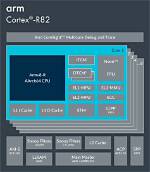 Can Linux Run on Arm Processor?
