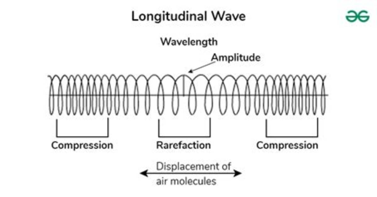 Can Longitudinal Waves Be Refracted?
