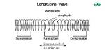 Can Longitudinal Waves Be Refracted?