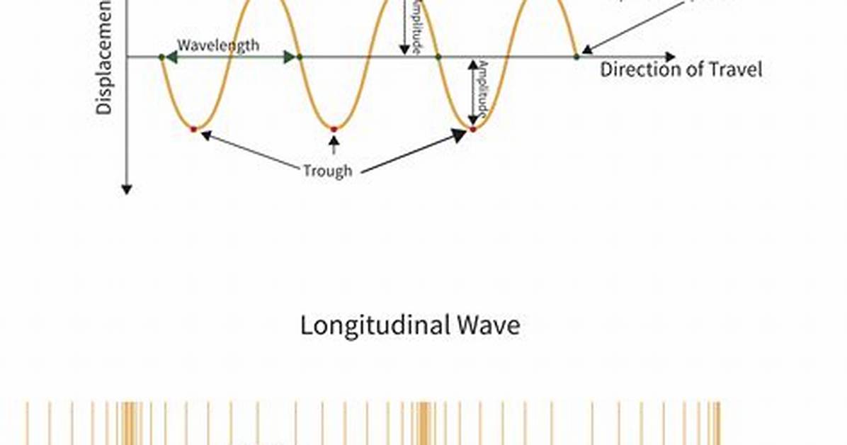 Can Longitudinal Waves Superpose?
