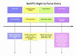Can Magistrates Bailiffs Force Entry?