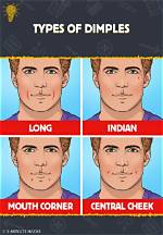 Can Men Have Dimples?