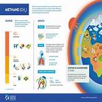 Can Methane Be Superimposed?