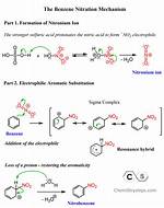 Can Methane Undergo Nitration?