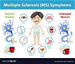 Can Ms Be Treated? | Contextresponse. Com