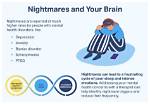 Can Nightmares Cause Panic Attacks?