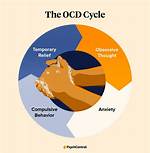 Can Ocd Be Cured?