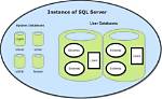Can One Database Have Multiple Instances