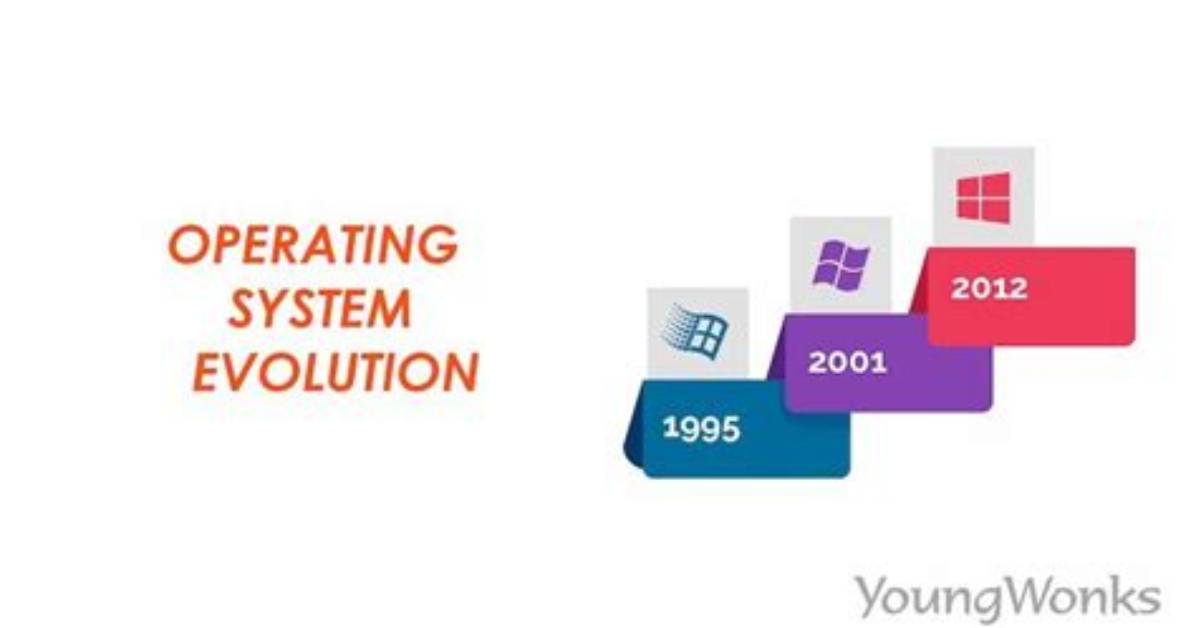 Can Operating System Be Changed?