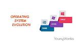 Can Operating System Be Changed?