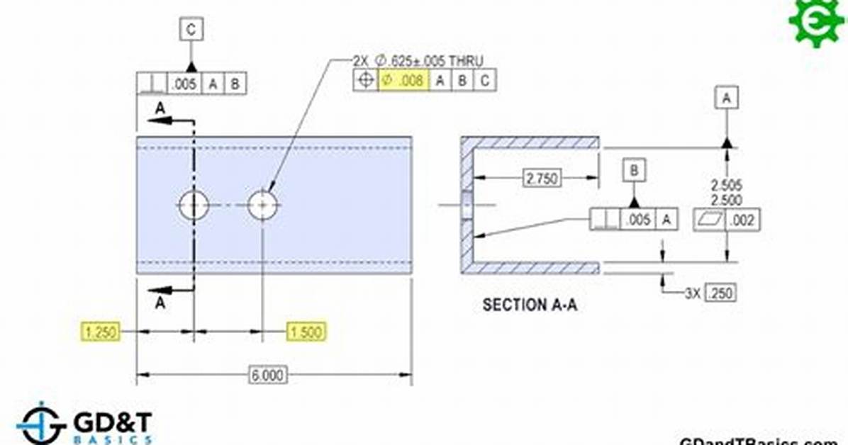 Can Ordinate Dimensions Be Basic?