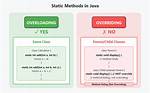 Can Override Static Method in Java?