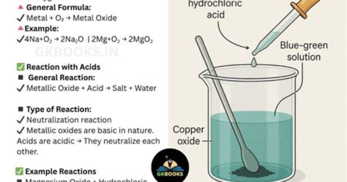 Can Oxides React with Acids?