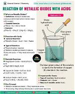 Can Oxides React with Acids?