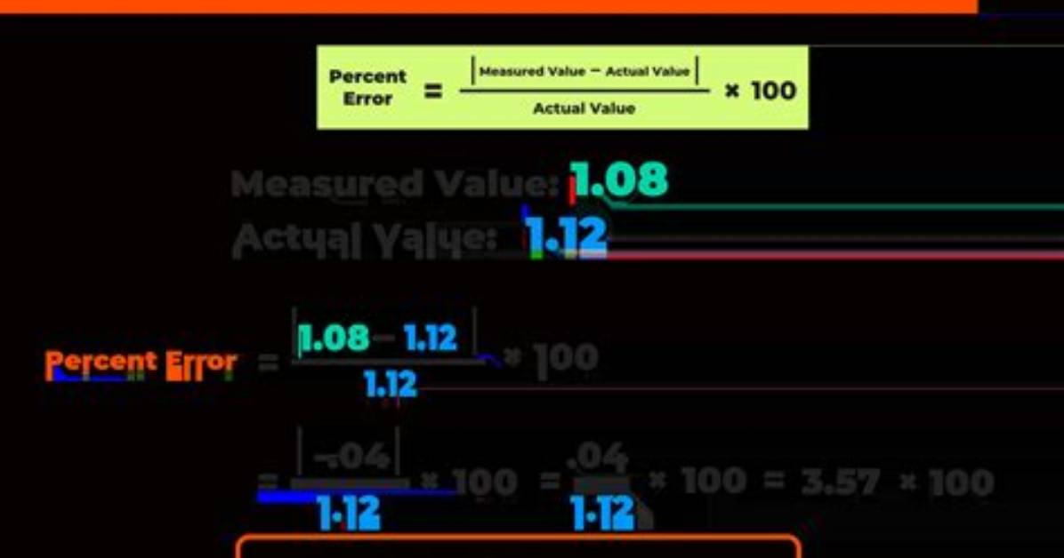 Can Percent Difference Be Negative?