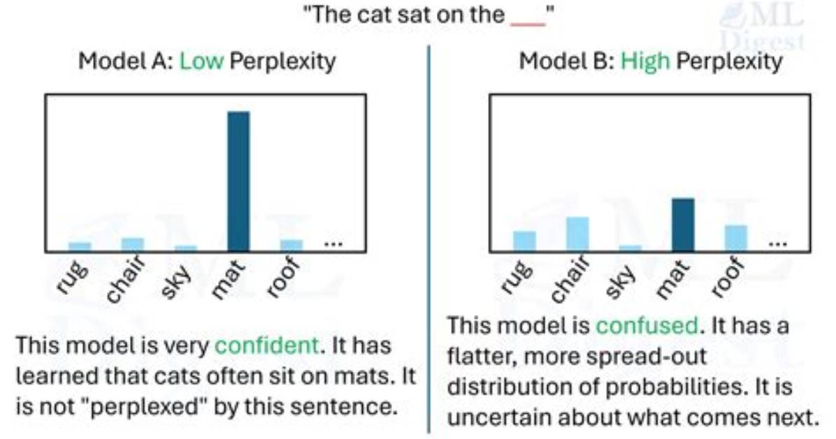 Can Perplexity Be Negative?