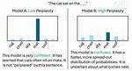 Can Perplexity Be Negative?