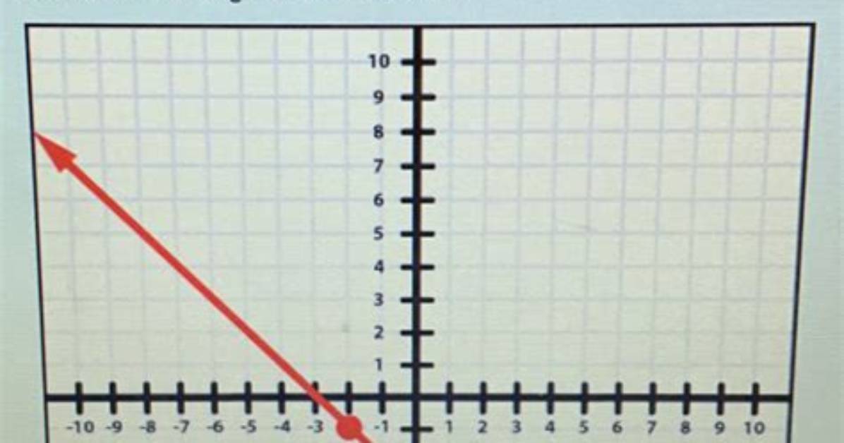 Can Plotted Points Be a Function?