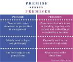 Can Premises Be Singular?
