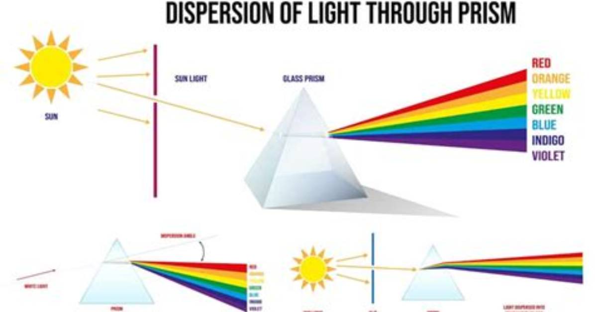 Can Prism Split Sunlight?