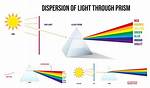 Can Prism Split Sunlight?