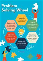 Can Problem Solving Be Taught?
