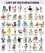 Can Professions Be Plural?