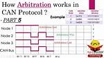 Can Protocol Arbitration