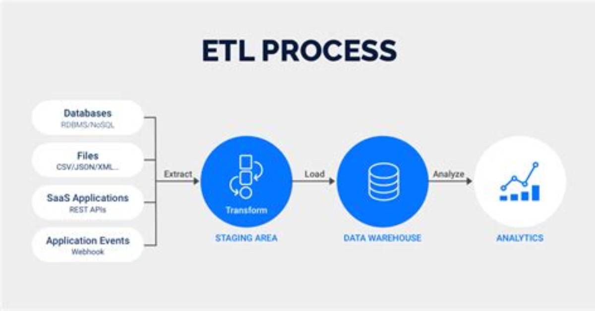 Can Python Be Used for Etl