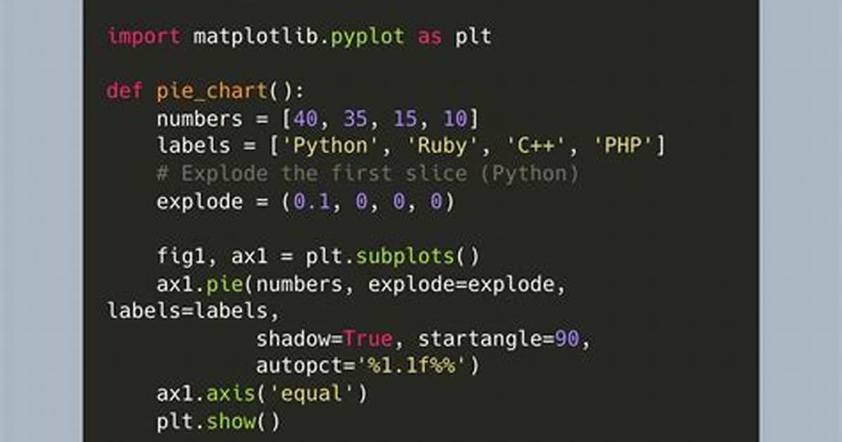 Can Python Generate Graph? Check This out – Matplotlib in Python Can Only Generate Line Graphs.