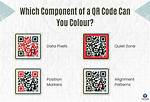 Can Qr Code Be Counterfeited?