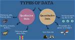 Can Qualitative Data Be Quantified