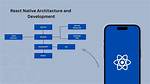 Can React Native Be Used for Android?