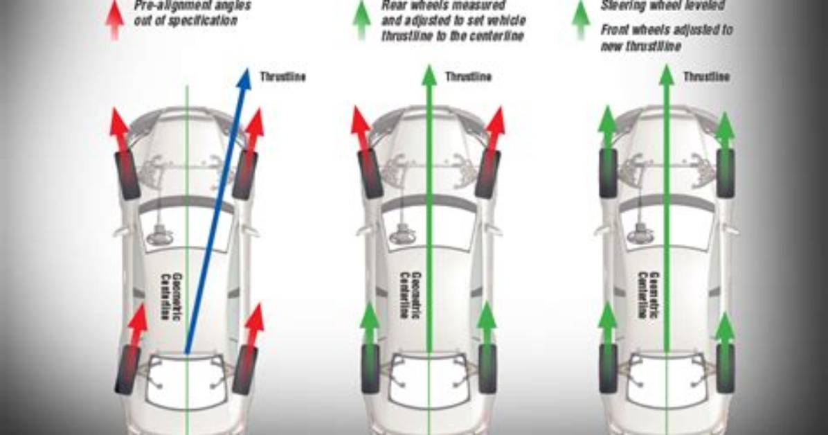 Can Rear Wheels Be Aligned?