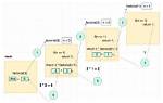 Can Recursion Cause Stack Overflow?