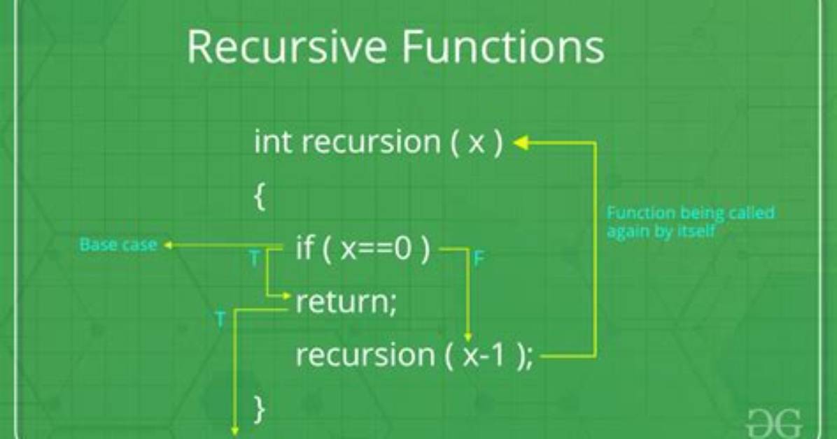 Can Recursive Function Return Value?