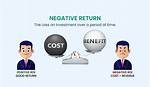 Can Roi Be Negative?