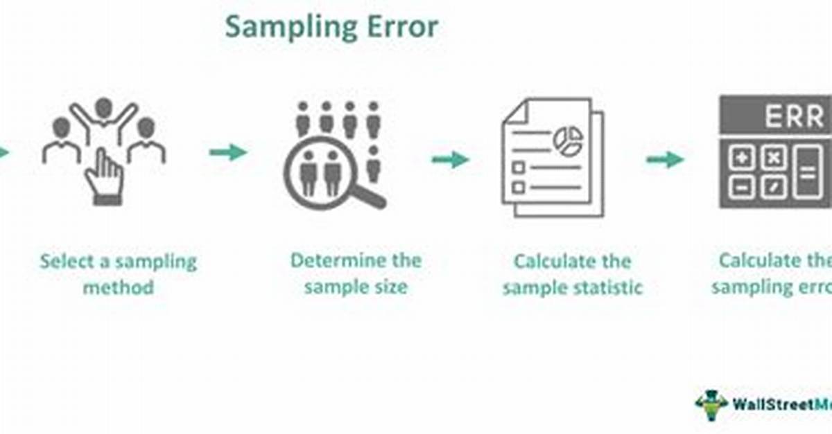 Can Sampling Error Be Negative?
