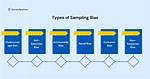 Can Sampling Methodologies Be Biased?