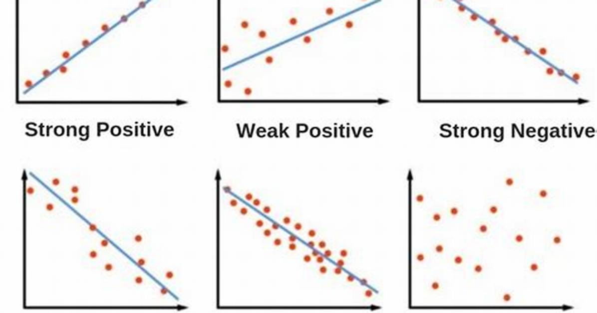 Can Scatter Plot Be Negative?