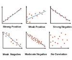 Can Scatter Plot Be Negative?