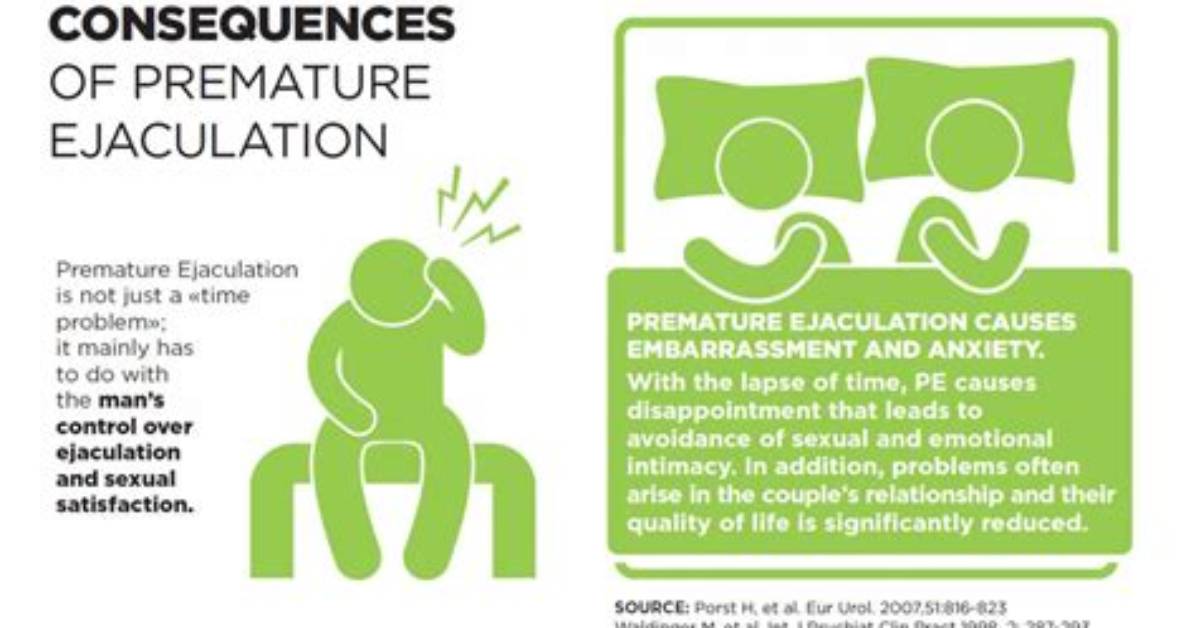 Can Sildenafil Delay Ejaculation?
