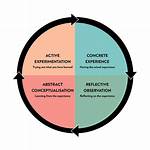 Can Something Be Experiential?