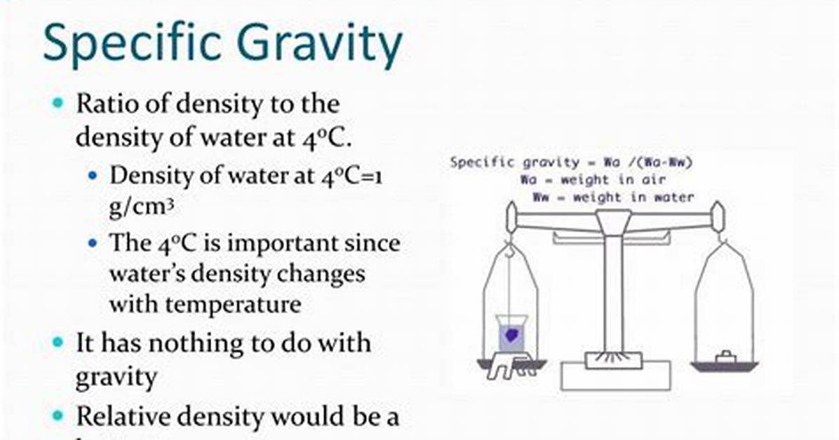 Can Specific Gravity Change?
