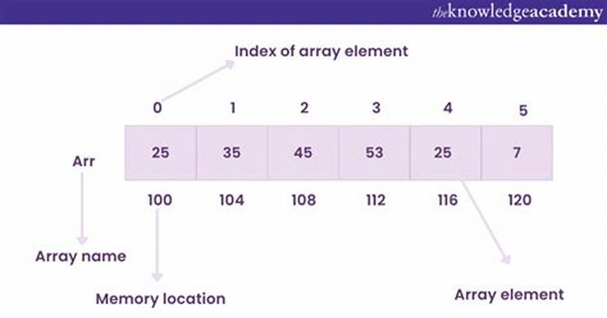 Can Sql Store Arrays