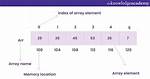 Can Sql Store Arrays