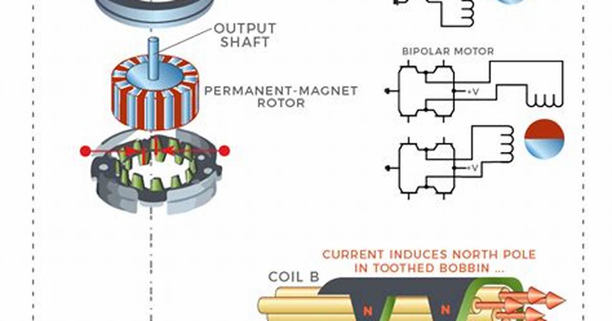Can-Stack Stepper Motor Linear Actuators?